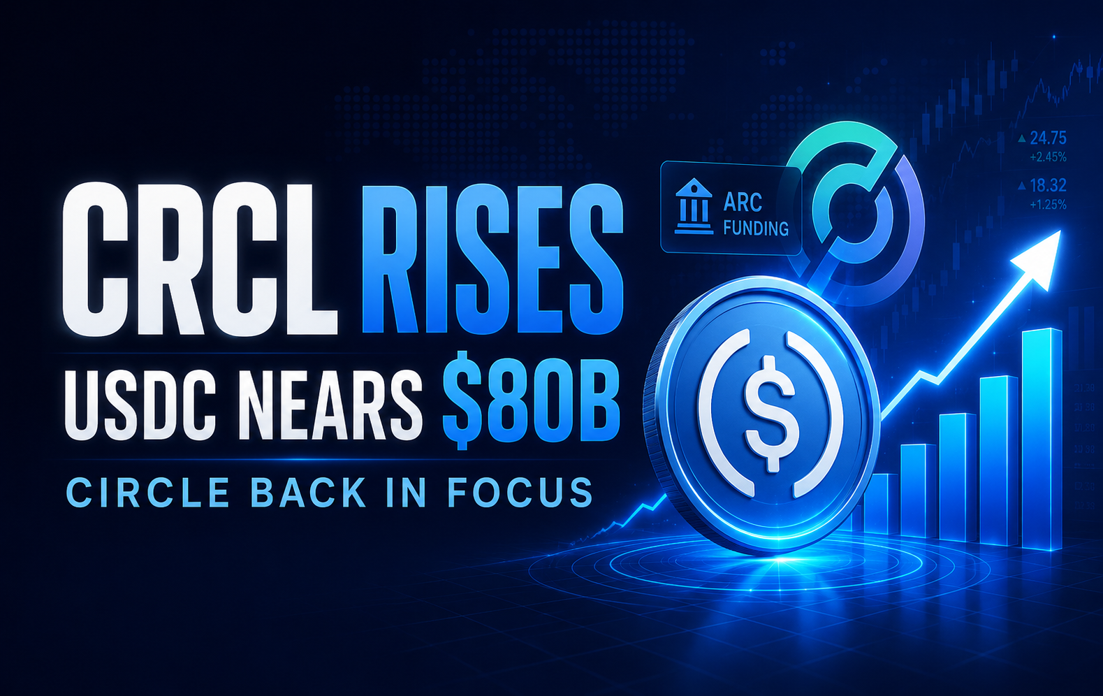 CRCL Rises as USDC Market Cap Nears $80B and Arc Funding Puts Circle Back in Focus