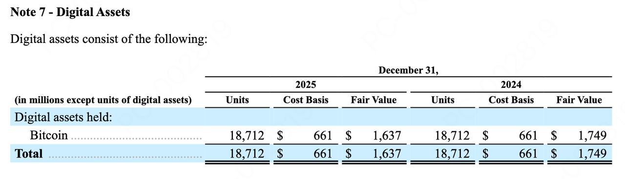 SpaceX bitcoin Holdings