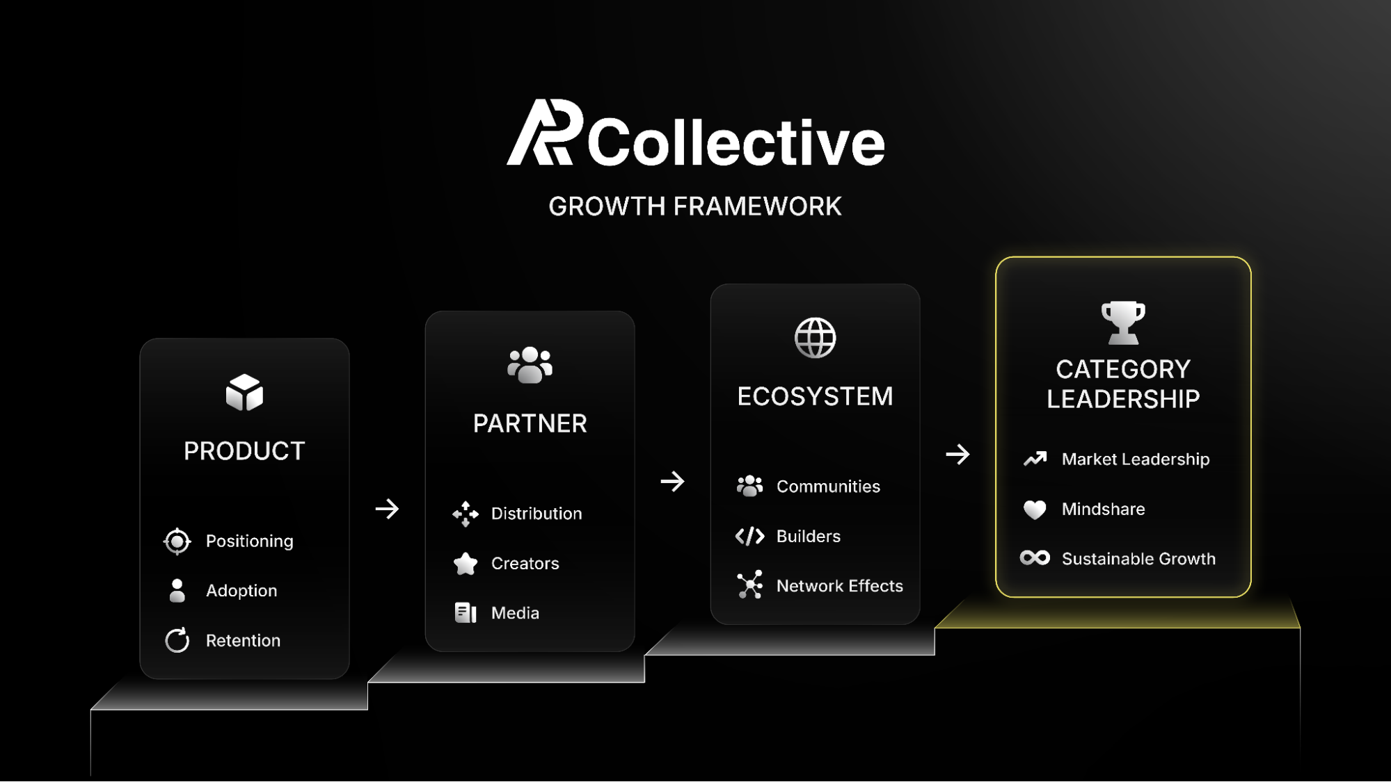 ap-collective-growth-framework-diagram ap-collective-growth-framework-diagram