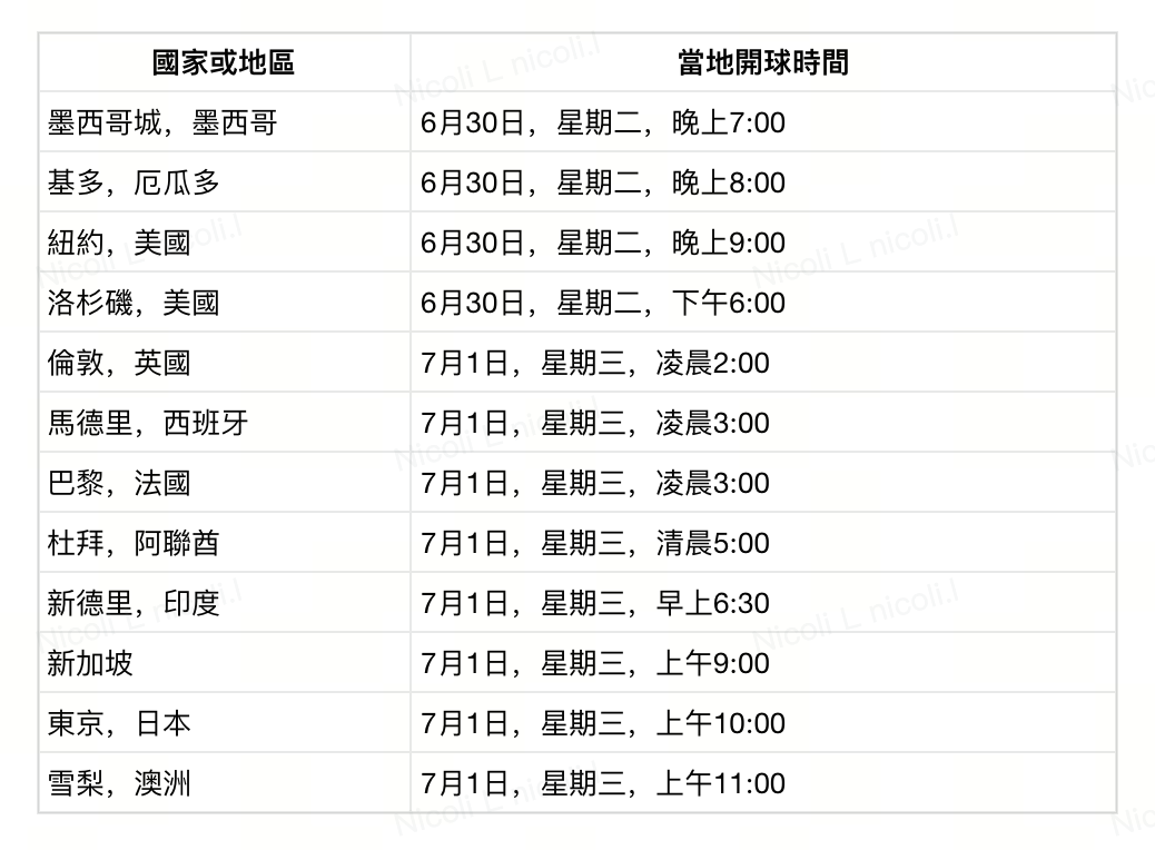 时间