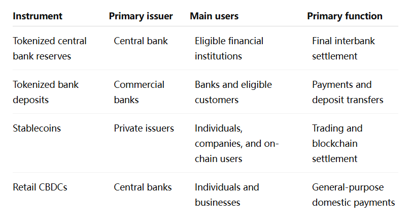 Bank of Korea Completes BIS Tokenized Payment Test Bank of Korea Completes BIS Tokenized Payment Test