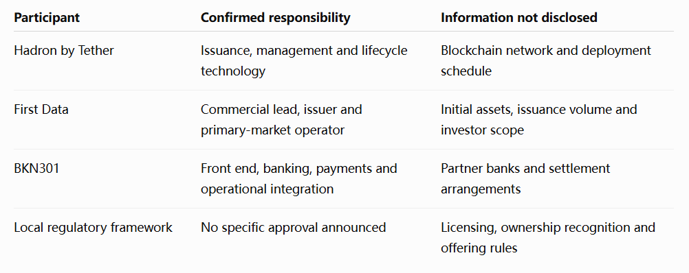 Tether real estate tokenization enters Saudi Arabia