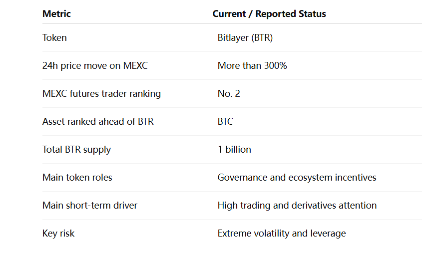 BTR Market Snapshot