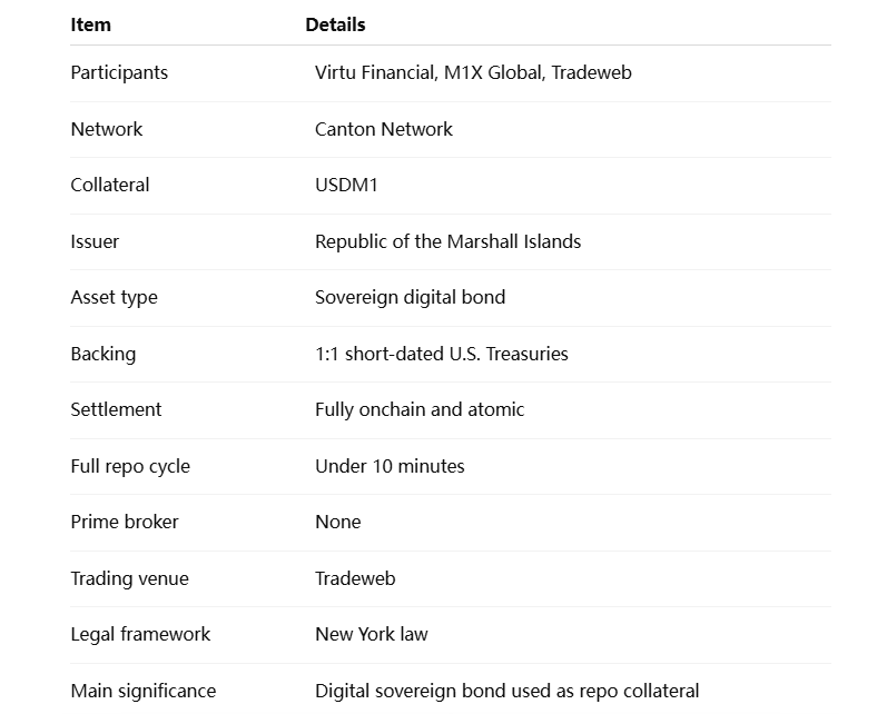 Transaction Snapshot