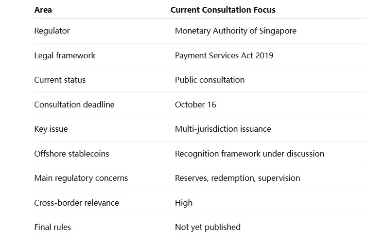 Singapore Stablecoin Regulation Snapshot Singapore Stablecoin Regulation Snapshot
