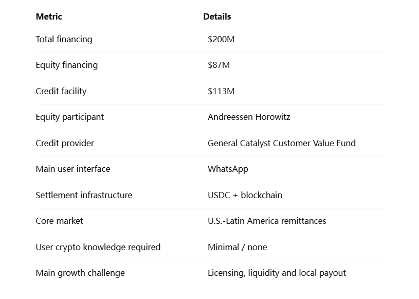 Felix Pago Financing Snapshot Felix Pago Financing Snapshot