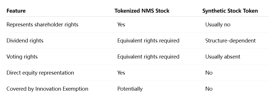 The SEC Innovation Exemption The SEC Innovation Exemption