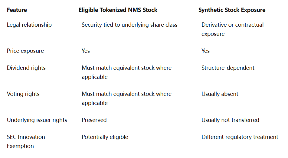 SEC-Eligible Tokenized Stock Different