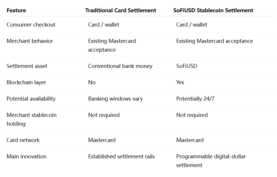 Stablecoin Settlement vs Traditional Card Settlement Stablecoin Settlement vs Traditional Card Settlement