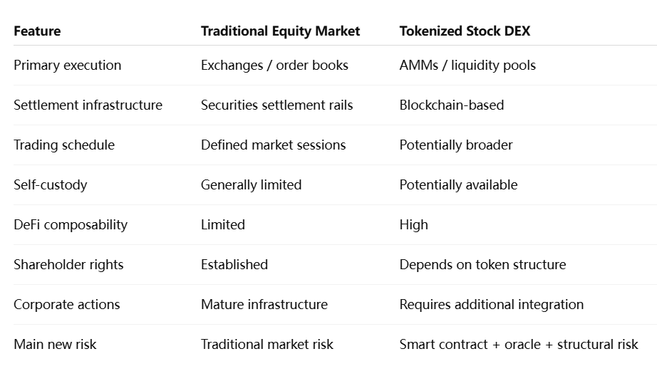 Tokenized Stock Trading Tokenized Stock Trading