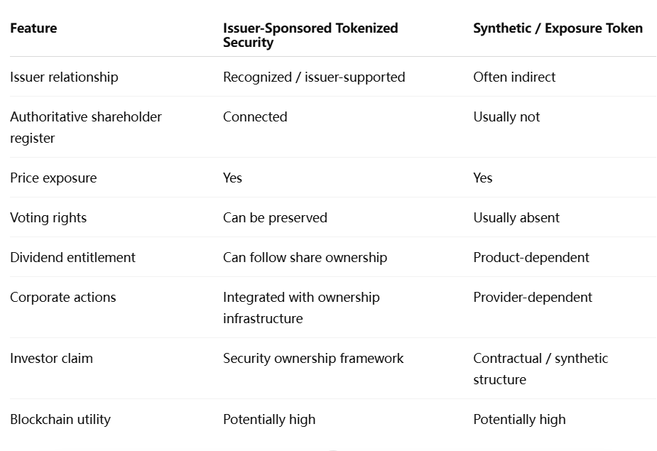 Issuer-sponsored tokenized securities Issuer-sponsored tokenized securities