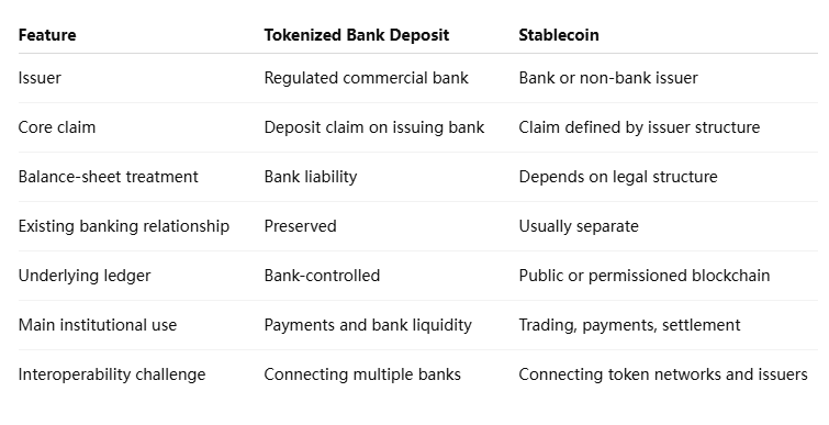 SWIFT Tokenized Deposits vs Stablecoins
