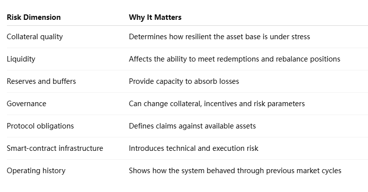 Institutions Evaluate Sky Protocol Institutions Evaluate Sky Protocol