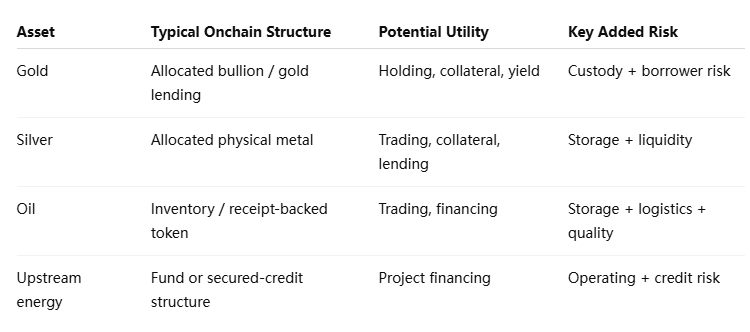 Gold, Silver and Oil Need Different Tokenization Models Gold, Silver and Oil Need Different Tokenization Models