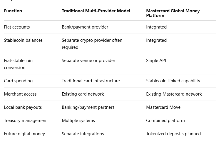 Stablecoins and Existing Payment