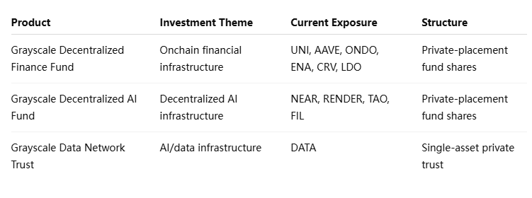different forms of thematic crypto exposure