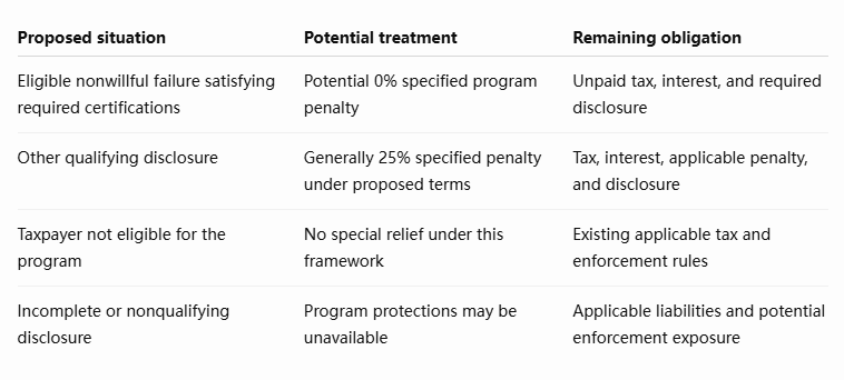 Crypto Taxes