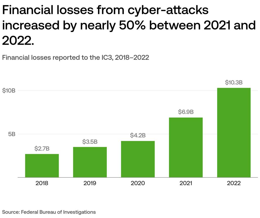 Figure 2. Approximate distribution of $199 million in reported 2026 losses
