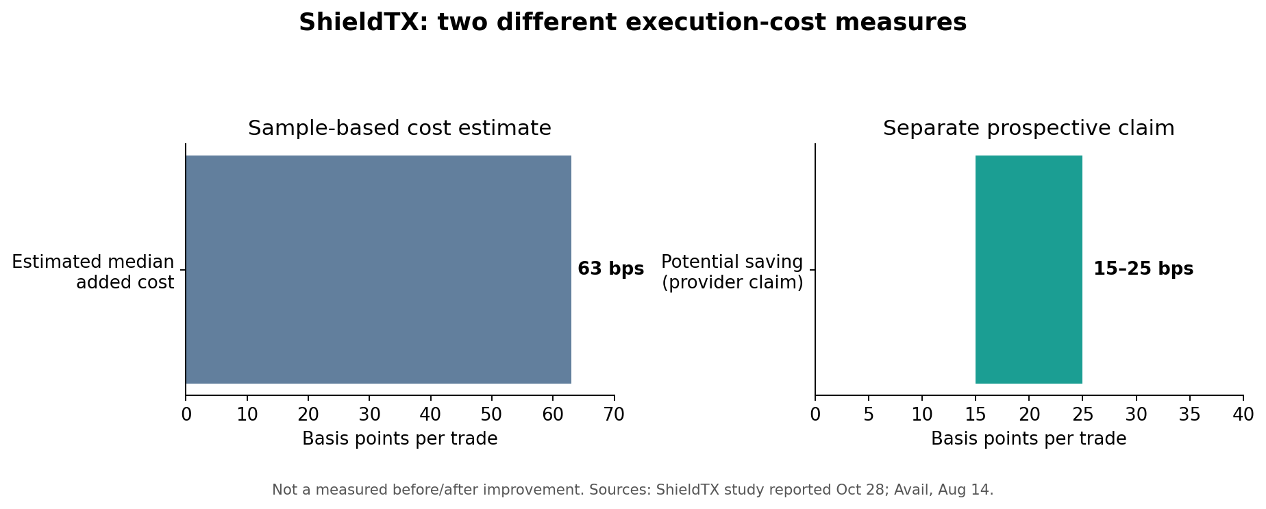 estimate estimate