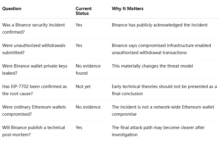 Binance Incident Binance Incident